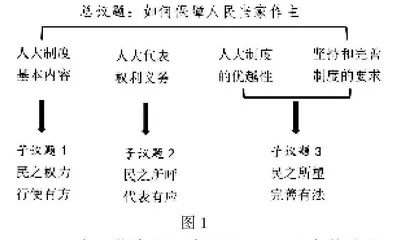 透过议题式教学   推开素养培育之窗
