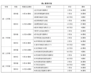 理清系列变革新联系建立教材内容新体系