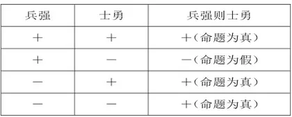试析“兵强则士勇”的语义构成及语境内涵