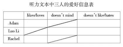 基于主题意义探究的初中英语听说教学改进例析