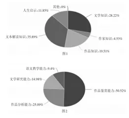 问题导向下的中国现代文学专题教学模式探索