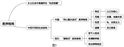项目化学习视域下思维导图在整本书阅读中的教学实践