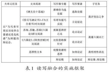 指向教学评一致性的大单元写作教学实施路径