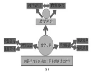 问题导向下的中国现代文学专题教学模式探索3