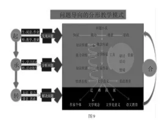 问题导向下的中国现代文学专题教学模式探索4
