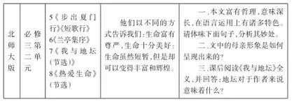 新课改以来《我与地坛(节选)》教学的进展与问题2