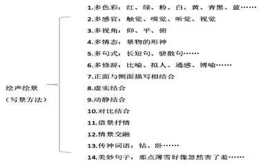 关于语文教学“大”现象的思考