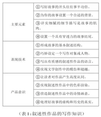 “创意表达”写作课堂的多维诠释与创新应用1