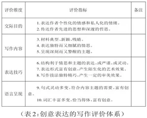 “创意表达”写作课堂的多维诠释与创新应用2