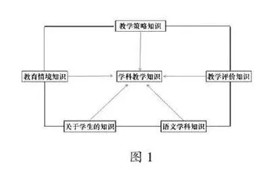 基于PCK 视角的初中说明文教学设计