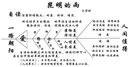 寻常生活诗意 虚实相生相成