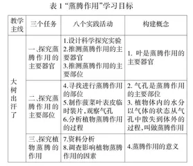 初中生物学任务驱动教学实践探索