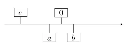 初中数学创新意识的培养路径