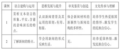 新课改视野下《别了,“不列颠尼亚”》教学的进展与问题3