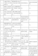 新课改视野下《别了,“不列颠尼亚”》教学的进展与问题4