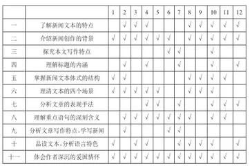 新课改视野下《别了,“不列颠尼亚”》教学的进展与问题5