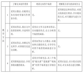 新课改视野下《别了,“不列颠尼亚”》教学的进展与问题6