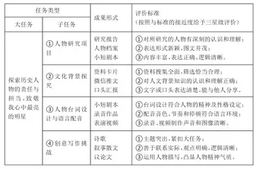 让结构化之美走进大单元教学1