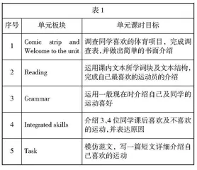 单元视域下英语长程性写作路径探究