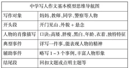 中学写人作文有效教学的策略研究