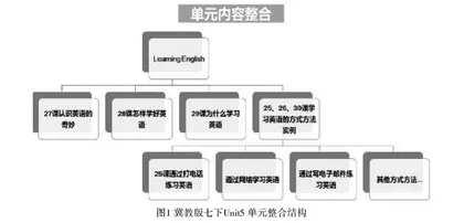 核心素养下的英语教学“五个境界”实践策略