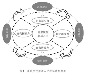 高职院校新质人才的本质属性、结构模型与培养方略