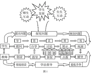 充满生机与活力的新型互动课堂