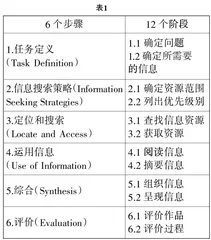 利用Big6模式培养初中生化学信息素养