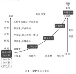 工程实践创新项目（EPIP）教学模式概念谱系、理论框架与应用影响研究
