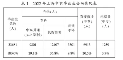 服务国家“双碳”战略的中职环境监测技术专业人才培养体系建设研究