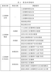 认知、情感、行为意向：高职学生工匠精神形成机制研究