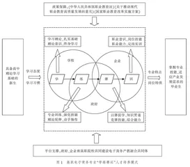 “学练赛训”一体化人才培养模式探研