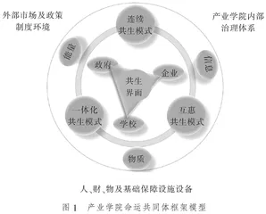 共生理论视域下产业学院命运共同体构建探索