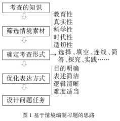 人教版初中化学教材习题编制的研究
