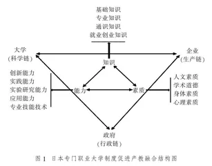 日本专门职业大学制度如何促进产教融合