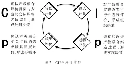 产业学院产教科融合的创新教育模式探析