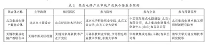 “资源+平台+人才”三位一体的市域产教联合体运行模式探析