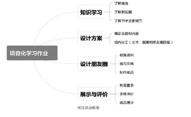 初中语文整本书阅读作业优化设计探索