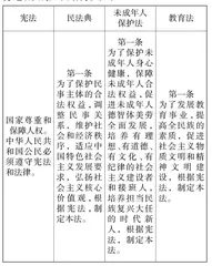 “双减”背景下道法作业如何赋能增效