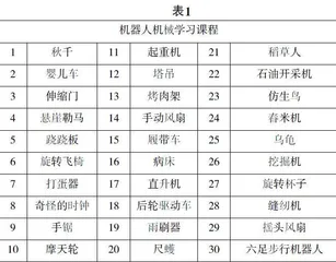 应对现阶段机器人普及性校本课程不足的策略
