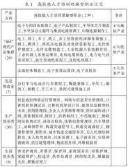 人才强国战略下无锡市高技能人才培养的现状、困境和路径研究