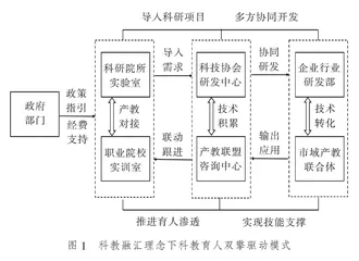 科教融汇理念下现场工程师培养的内涵意蕴、基本遵循与实践路径