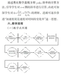 建设深度学习课堂 发展物理核心素养