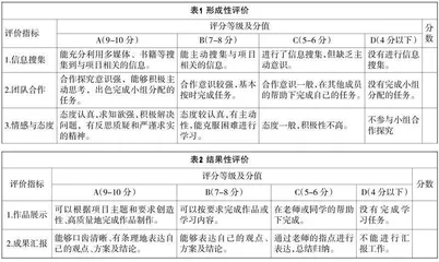 基于课程标准的项目式学习在物理教学中的应用0