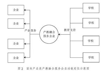 产业发展需求驱动的网络型市域产教联合体建设研究