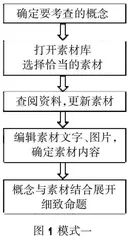 “双减”背景下的初中生物学“情境+素养”试题命制0
