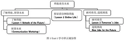 深度学习理念指导下的初中英语阅读教学实践
