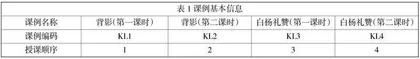 CSMS推动下青年教师常规课提质探究0
