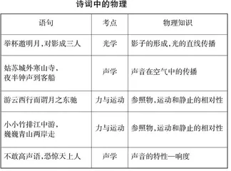 在初中物理教学中如何渗透艺术教育