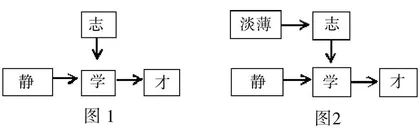 不愤不悱　不启不发